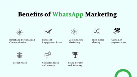 Top 10 Ultimate Strategies To WhatsApp Marketing Applavia