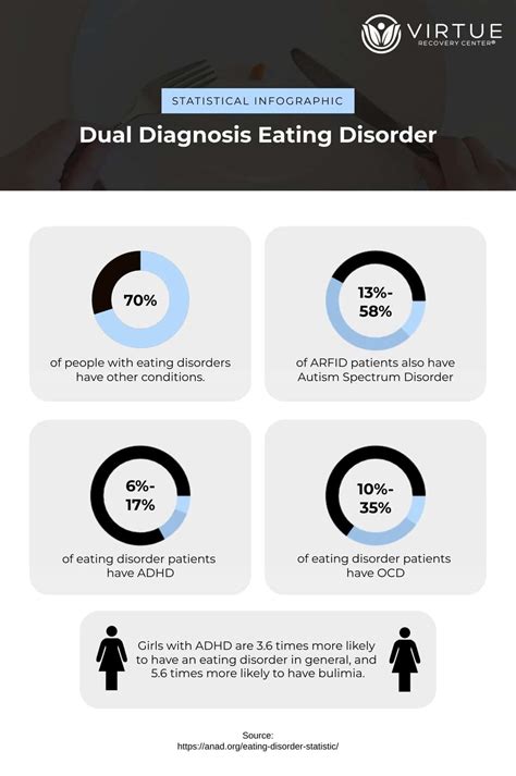 Eating Disorder Treatment Virtue Recovery Las Vegas