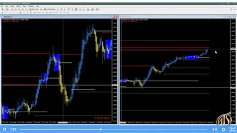 18 Step 2 Forming A Directional Bias Multi Time Frame Alignment Youtube