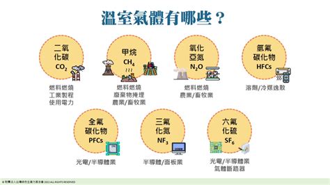 【閱讀心得】如何避免氣候災難 How To Avoid A Climate Disaster Just Try It