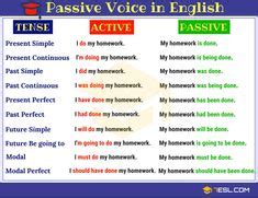 72 ideas de Passive Voice gramática del inglés aprender inglés