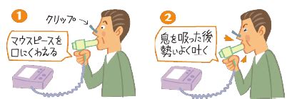 スパイロメータによる肺機能測定について｜現場レポート｜43号｜WEB版すこやかライフ｜ぜん息などの情報館｜大気環境・ぜん息などの情報館｜独立 ...