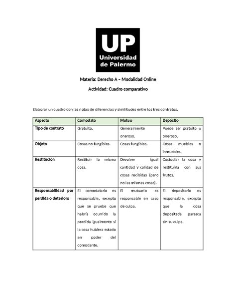 Actividad Cuadro Comparativo Materia Derecho A Modalidad Online