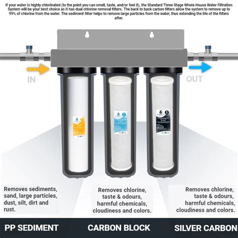 Full House Filtration On Wall With Ss Stand And Cover Three