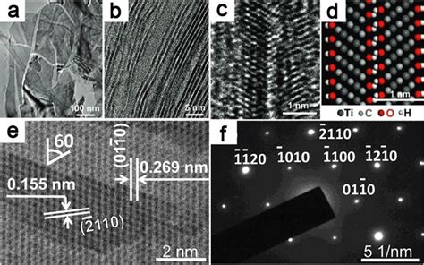 Tem Imaging And Saed Of Mxenes A Tem Image Of Exfoliated D