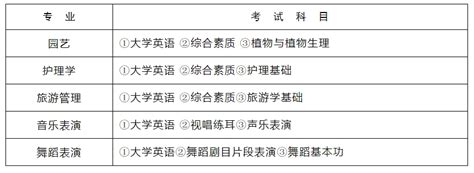 2024年江汉大学专升本招生简章正式公布 新东方网