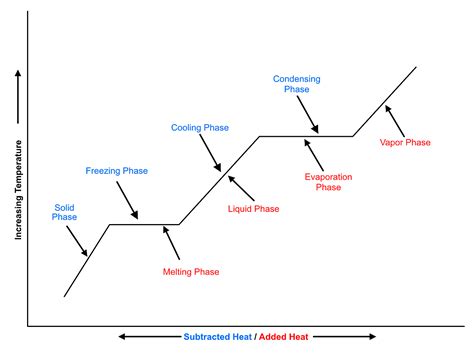 Understanding Latent Heat