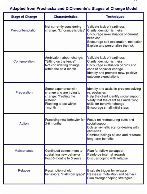 50 Stages Of Change Worksheet