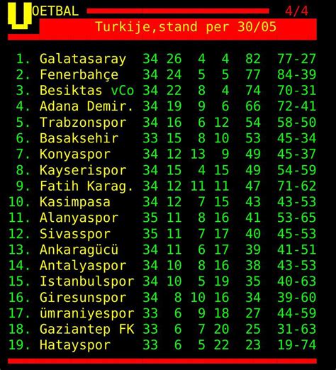 Ultraslan On Twitter Teletext