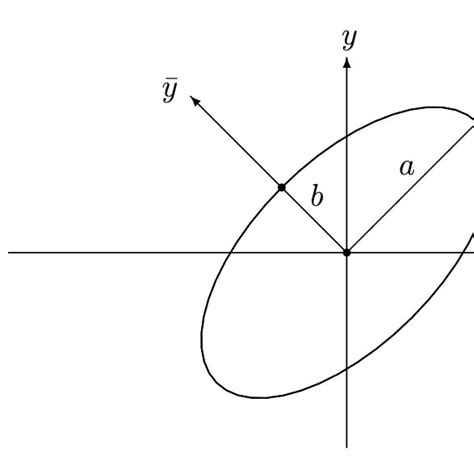 Computational domain for the elliptic cylinder | Download Scientific ...