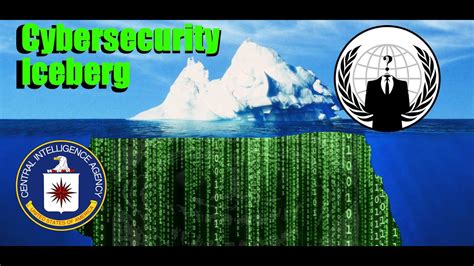 Cybersecurity Iceberg Explained Youtube