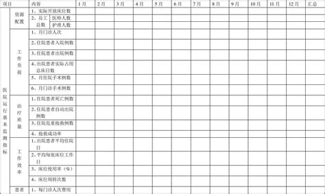 临床科室质量与安全指标统计表 word文档在线阅读与下载 免费文档