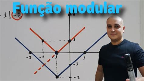 Módulo 09 Função modular Gráfico da Função modular Parte II YouTube