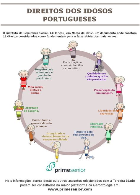 Resumo Dos Direitos Dos Idosos - Direitos dos idosos portugueses – Artofit