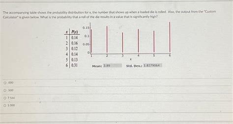 Solved The Accompanying Table Shows The Probability