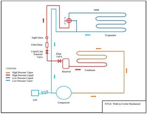 Electrical Wiring Diagrams For Refrigerators