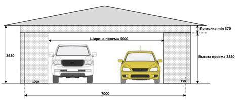 Jak vybrat správnou garáž pro váš vůz při jeho nákupu