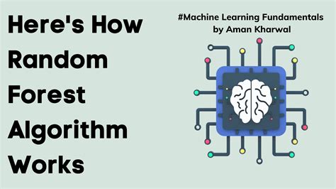 Here S How Random Forest Algorithm Works Aman Kharwal