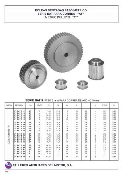 Poleas dentadas paso mÃtrico serie