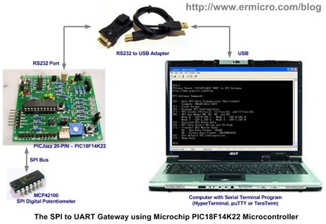 Using Serial Peripheral Interface Spi With Microchip Pic18 Families