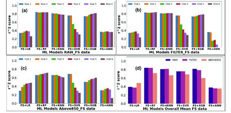 ml models  feature selection fs  raw  filter