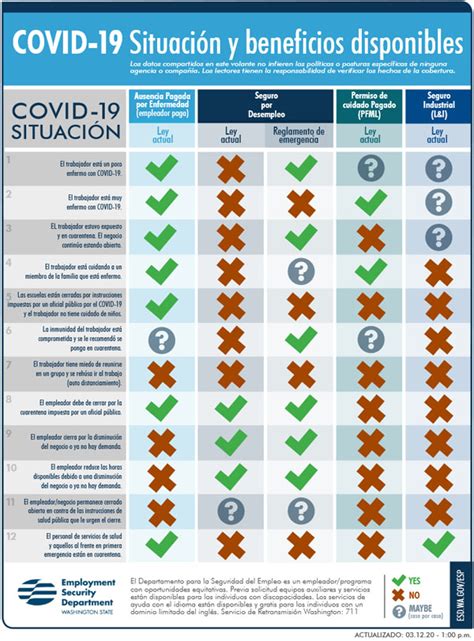 Gu A Completa Para Trabajar En Seattle Oportunidades Laborales Y