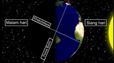 Rotasi Bumi Pengertian Akibat Dan Proses Rotasi Bumi Dengan Penjelasan Terlengkap