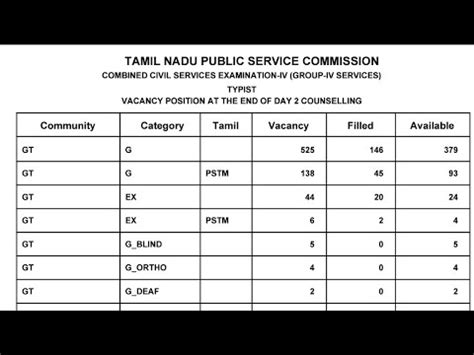 Day 2 End Tnpsc Group 4 Counselling 2023 Typist YouTube