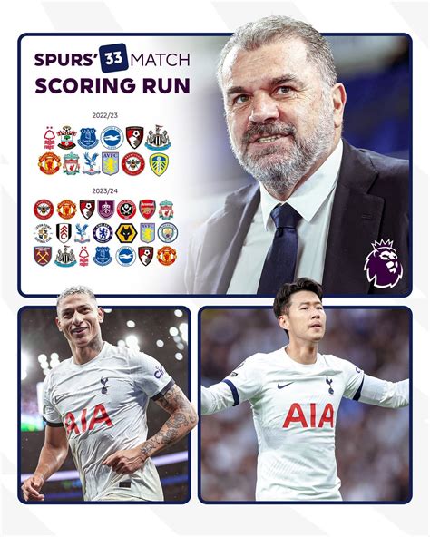 [premier League] This Is Now Spursofficial S Longest Ever Scoring Run