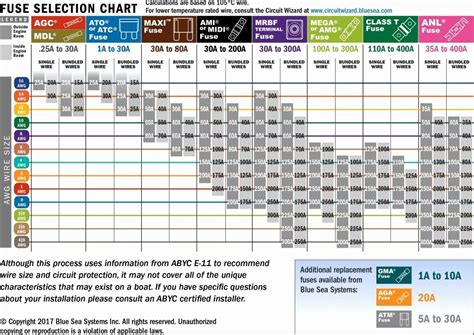 Cable Tray Sizing