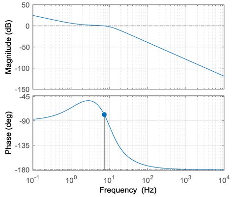 Power Decoupling Of A Single Phase Dc Ac Dual Active Bridge Converter