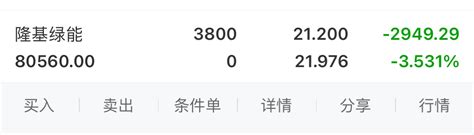 为什么我的卖不了，拿在手上好多天了隆基绿能601012股吧东方财富网股吧