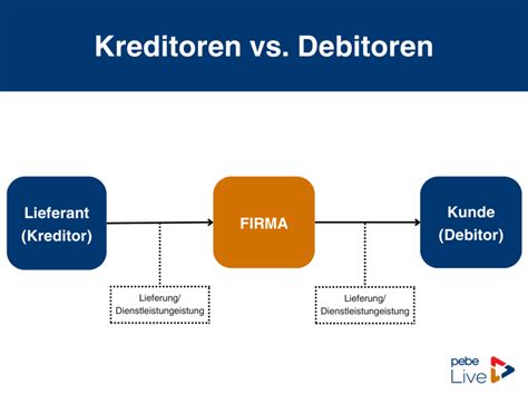 Was Ist Ein Debitor Debitoren In Der Buchhaltung Tipps Blog Pebe Live