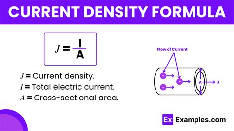 Current Density Formula - Formula, Derivation, Applications, Example ...