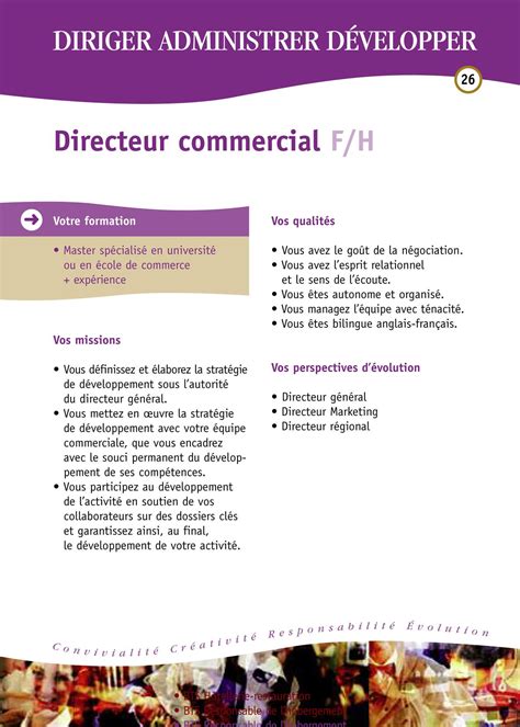 Fiche De Poste Receptionniste