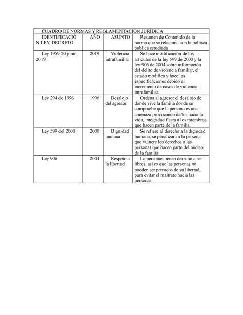 Cuadro DE Normas Y Reglamentación Jurídica CUADRO DE NORMAS Y