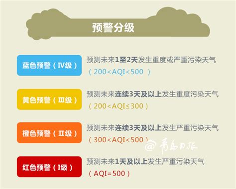 青岛要限行？一图读懂新版重污染天气应急预案 青岛新闻网