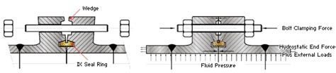 Norsok L Astm B Inconel Compact Flange Steeljrv