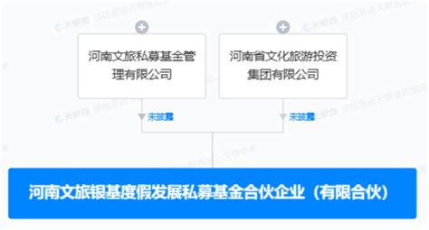 规模4亿元，河南又一文旅基金成立 河南一百度