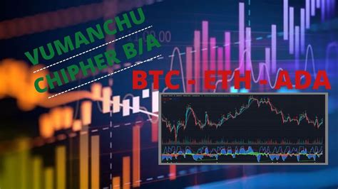 BTC ETH ADA VUMANCHU MARKET CIPHER ANÁLISIS YouTube