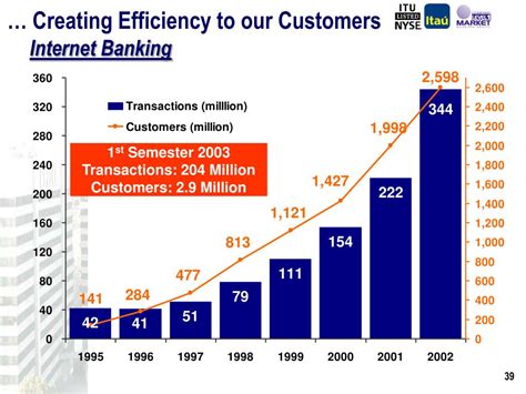 Ppt Banco Ita Holding Financeira S A Powerpoint Presentation Free