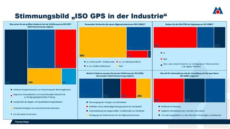 Iso Gps Wenn Theorie Auf Praxis Trifft Metallhandwerk Nrw