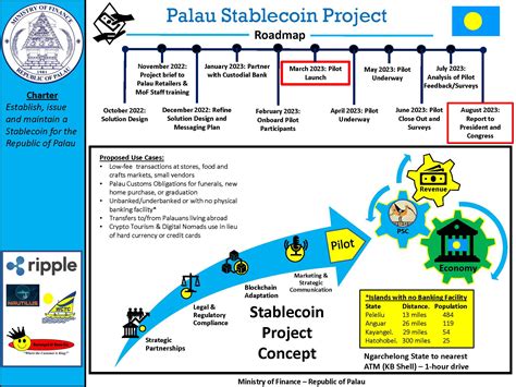 Palau Stablecoin PalauGov Pw