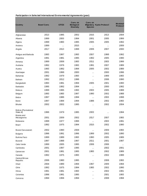 Fillable Online Unstats Un State Of Fax Email Print Pdffiller