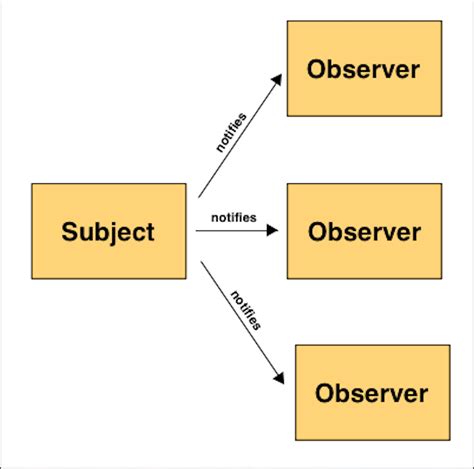 Java Star Pattern Program How To Create A Simple Right Angle Triangle