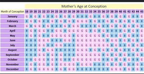 Chinese Gender Calendar 2024 By Due Date Top The Best Incredible