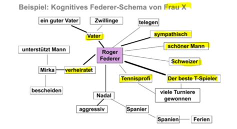 Soziale Kognition Karteikarten Quizlet