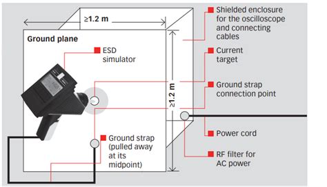 Esd Testing Overview Equipment And Methods Air And Contact