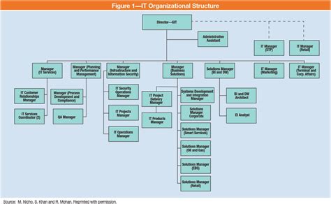 Challenges And Lessons Learned Implementing Itil Part 1 Realizing