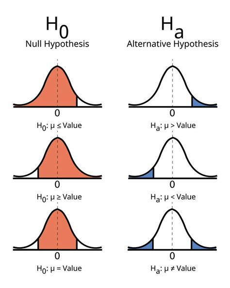 diferencia Entre nulo y alternativa hipótesis 32208511 Vector en Vecteezy